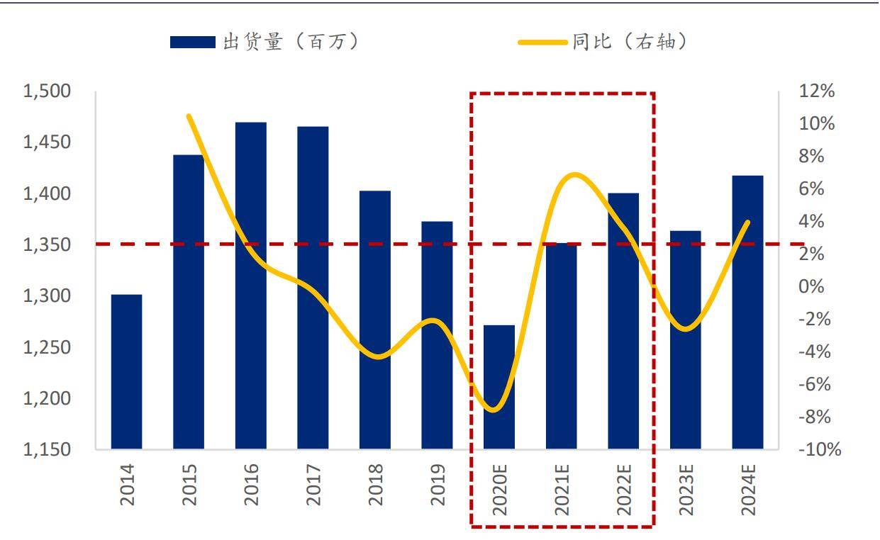 基本|小米造车还是造势：背后的基本盘走势才是关键