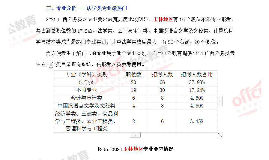 玉林市人口2021总人数_玉林市地图(2)