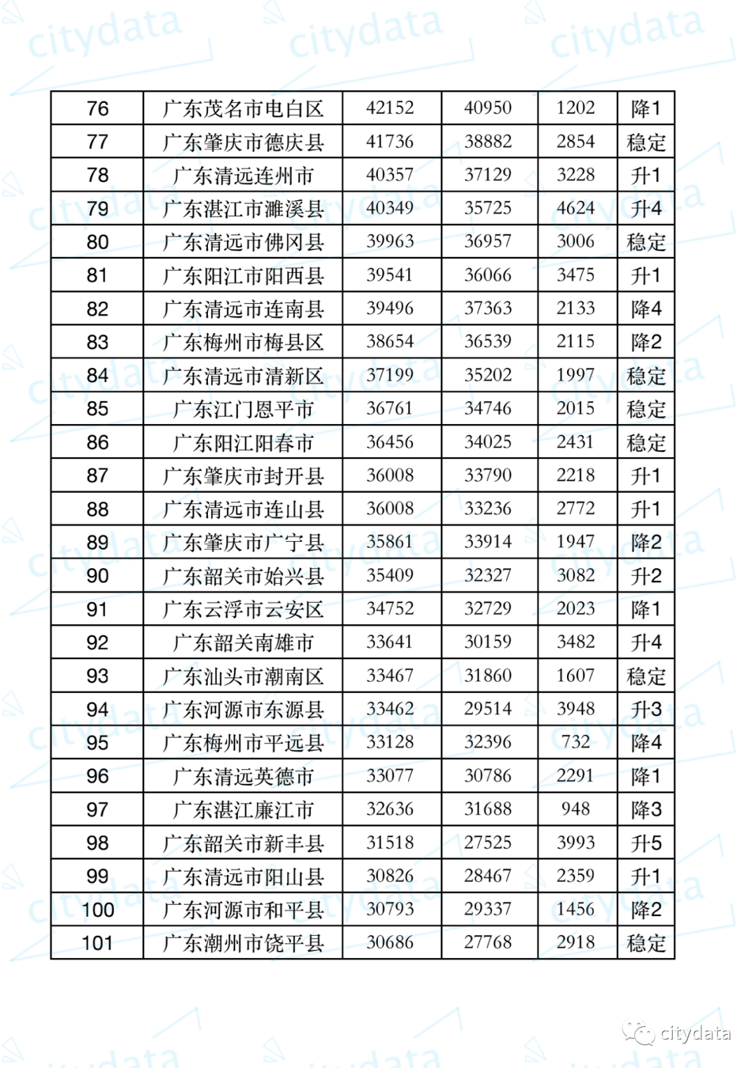 广东各县Gdp排名2021(2)