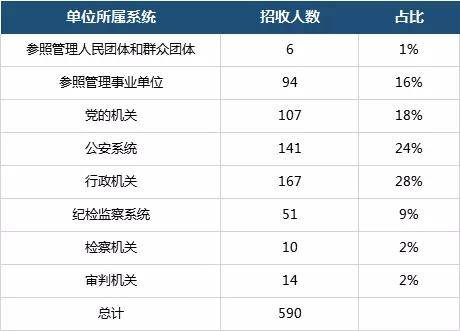 南平市区人口2021_南平人注意 2021年城乡居民基本医疗保险缴费开始了(2)