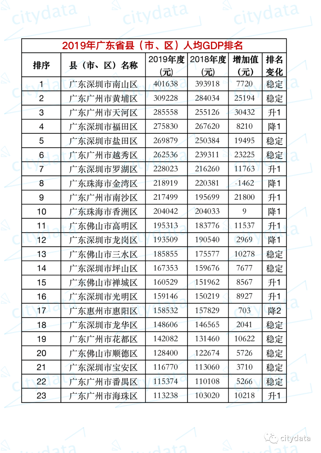 顺德区gdp排名2020_佛山各区2020年GDP数据顺德区蝉联第一