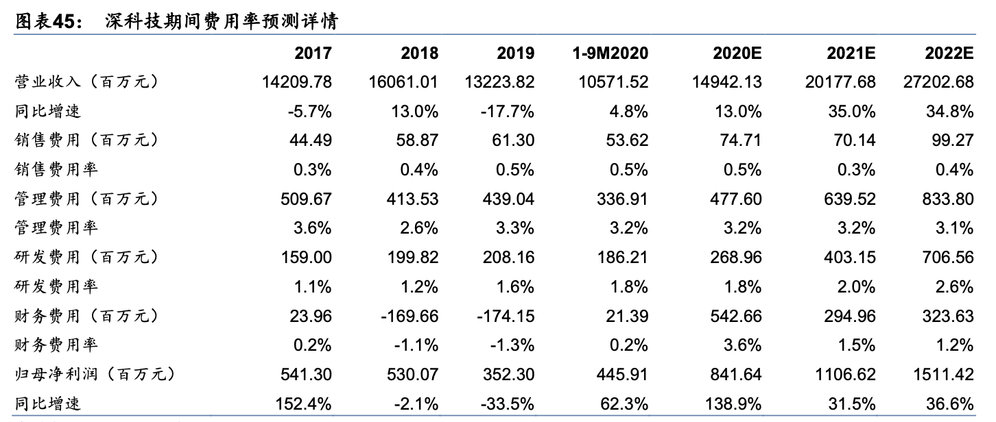 瑶族长鼓舞钢琴曲谱带指法