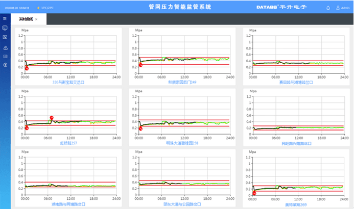 在线|管网在线监测系统原理