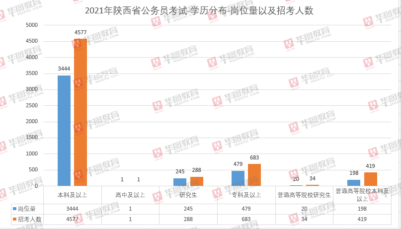 陕西总人口有多少2021_陕西地图