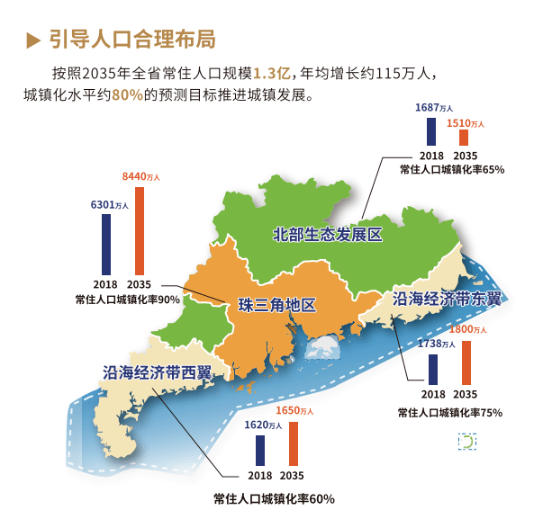 通道县人口_2020全国两会特别报道 澎湃新闻 ThePaper(2)