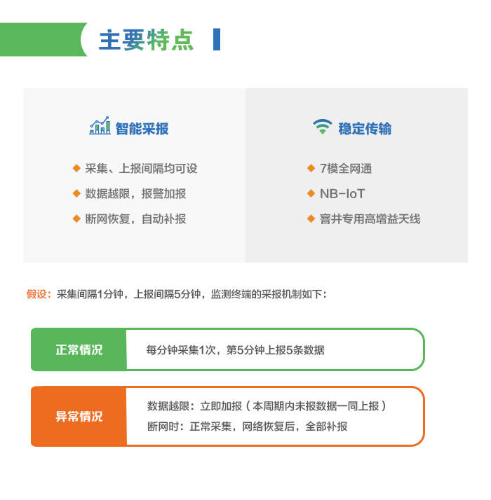 报表|管网信息化/智慧水务管网监测