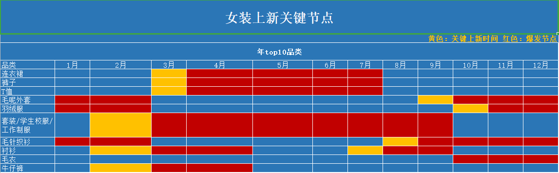 拼多多季节性产品的 新相亲大会 上新