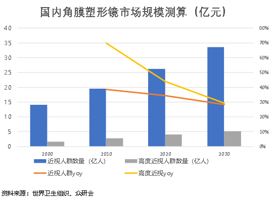 中国近视人口_护眼系列 四 孩子视力差,父母是罪魁(2)