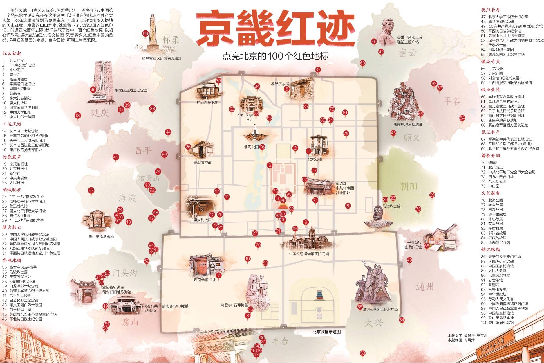 北京红色景点分布区域图 京畿红迹