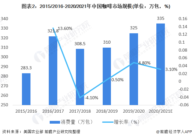 中国2021年gdp居民消费(2)