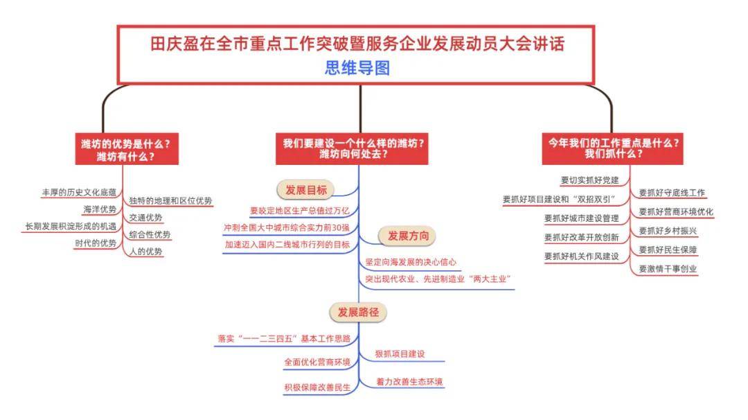 明确"十四五"期间