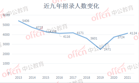 漳州市历年人口数_漳州市外来人口分布图