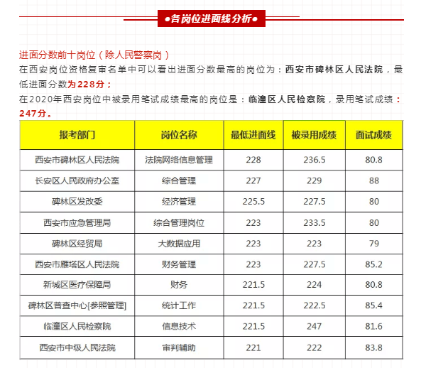 西安总人口有多少2021_北京人口2021总人数口是多少 2021北京实际人口数(3)