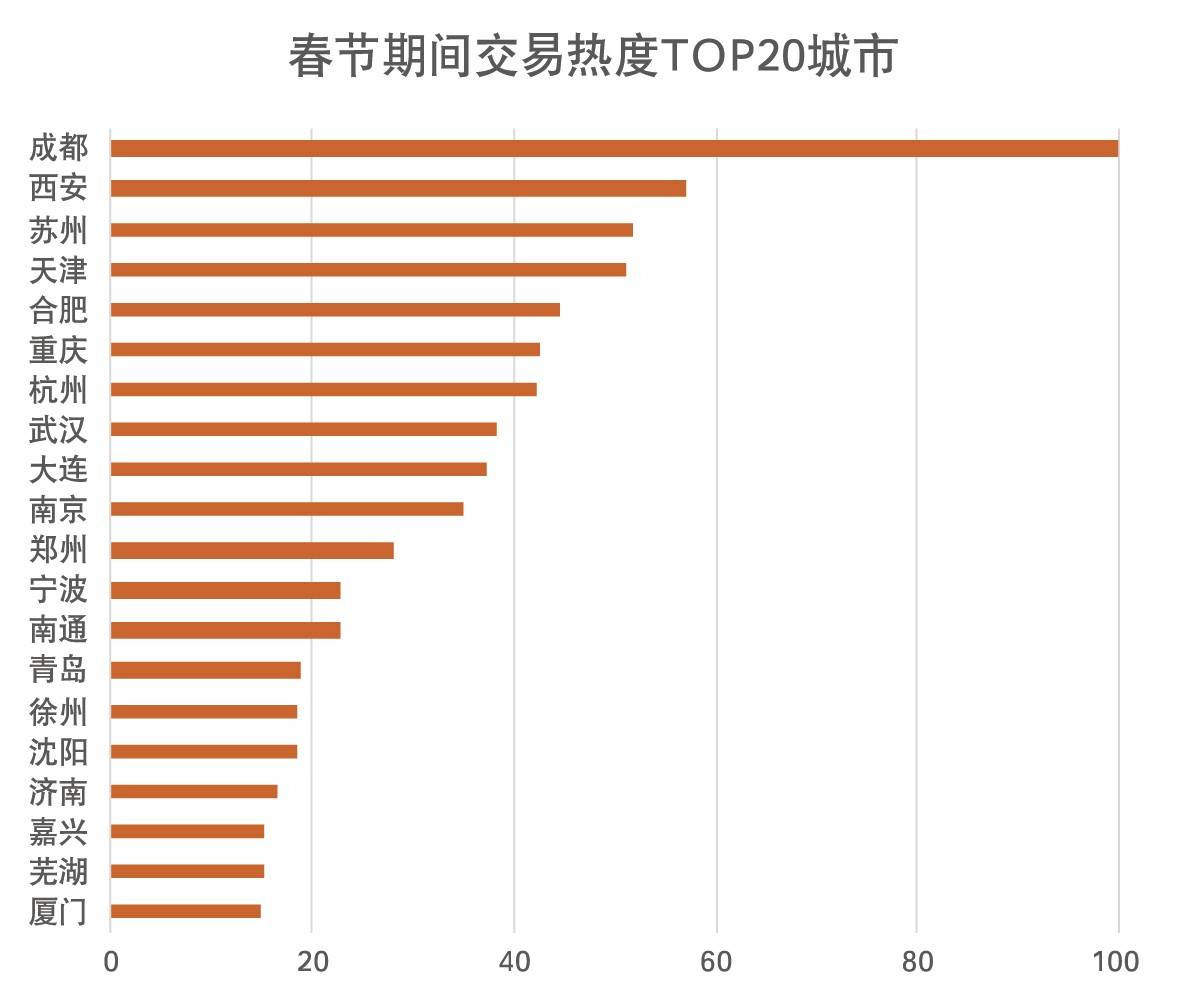 2021南京离市返乡人口数_南京人口宾馆