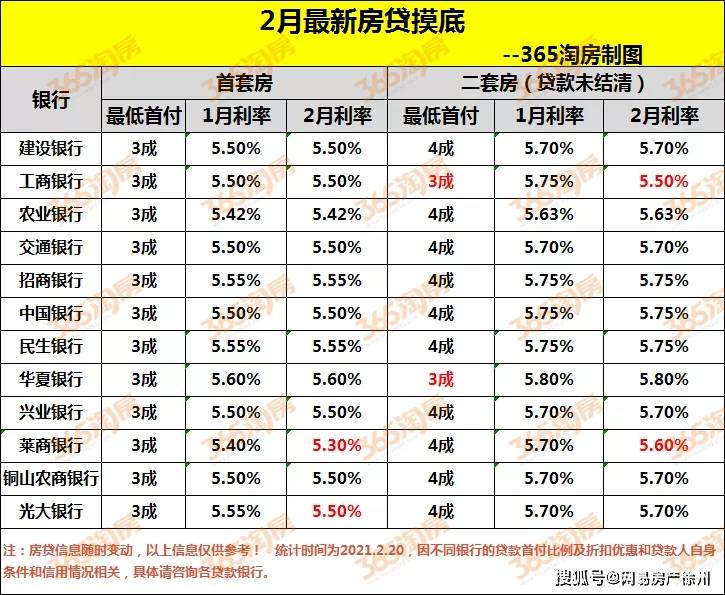 银行贷款利息算入gdp中么_[企业所得税填报说明]【企业所得税自查说明怎么写】(2)