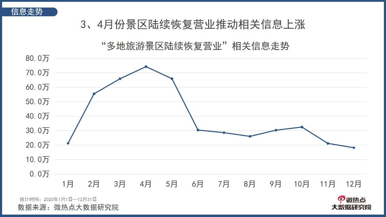 中国1949到2020GDP变化曲线_1990至2020近30年深圳GDP和深圳人均GDP变化图(3)