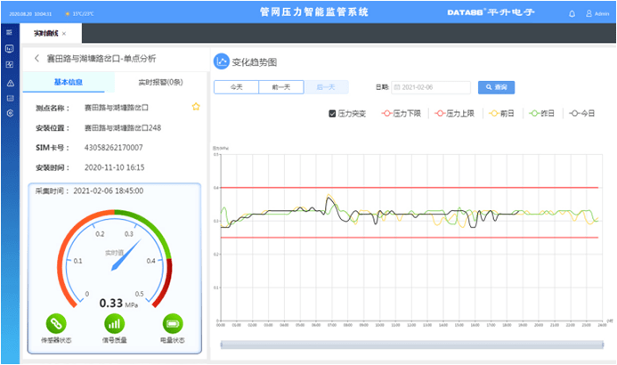 在线|管网在线监测系统原理