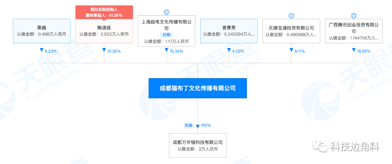 腾讯投资二次元漫展运营商猫布丁文化，持股18.92%_栗巍