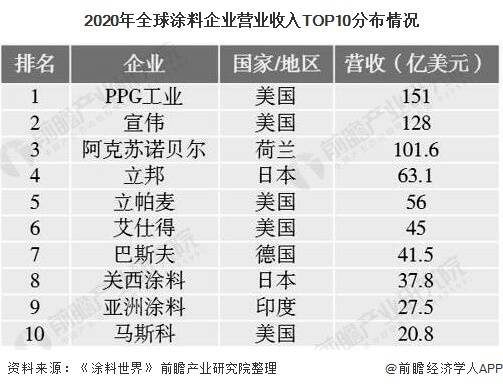 美国材料排名_美国著名艳星排名前10(2)