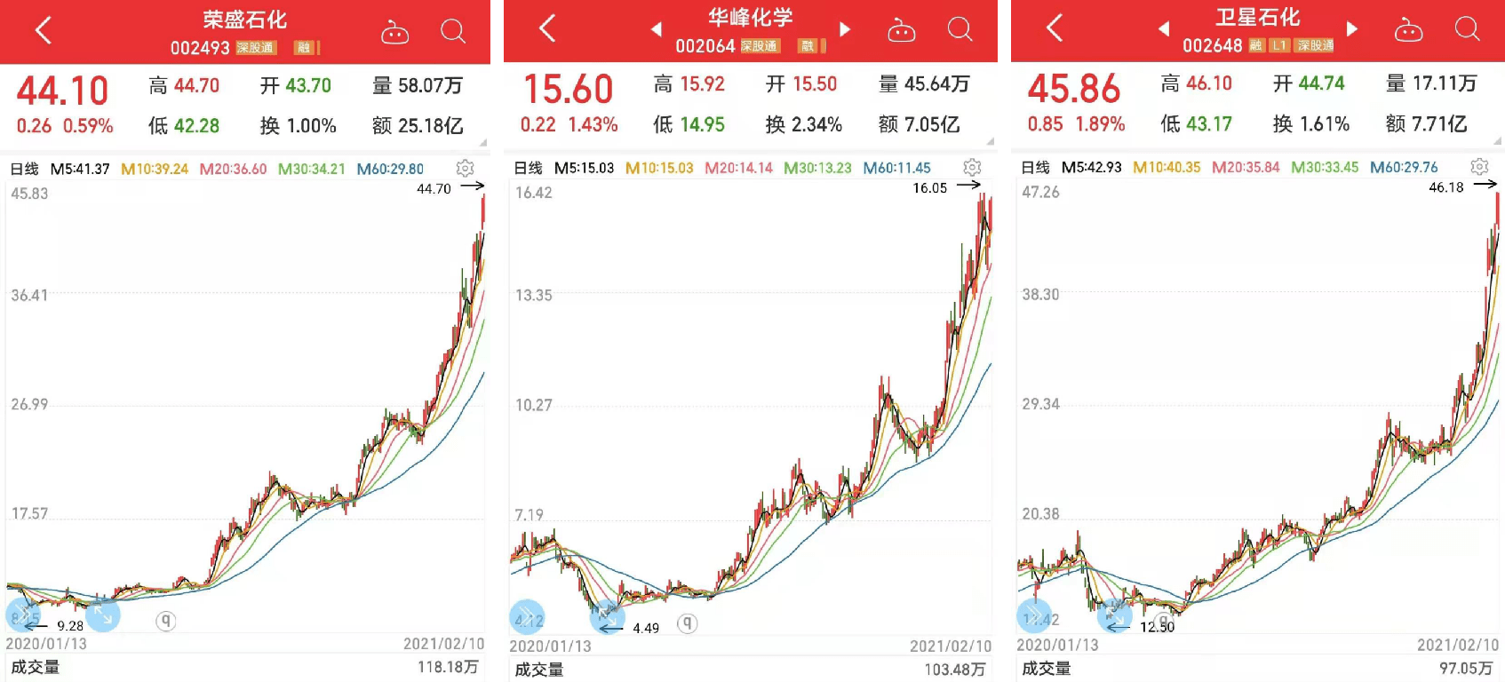 恒力2020年GDP_中国gdp2020年(3)