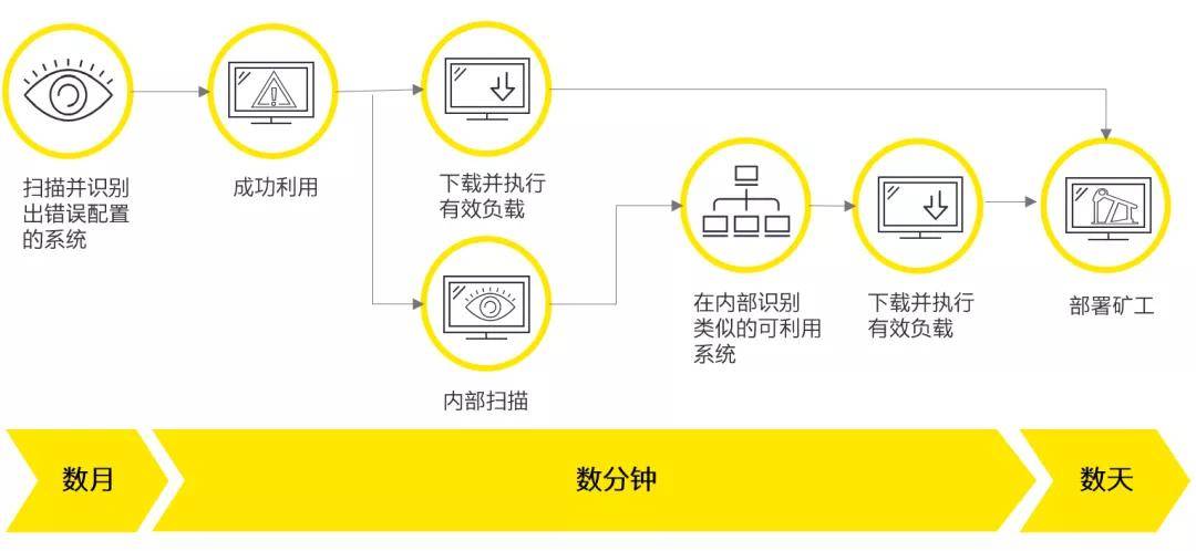 影响|安永：数字化时代，企业如何取势攻毒？