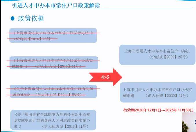 2021年上海城市人口有多少_2021年全球人口多少亿(2)