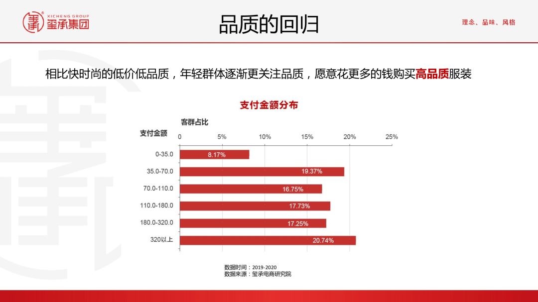 内衣市场分析报告_正常的精子分析报告图(2)