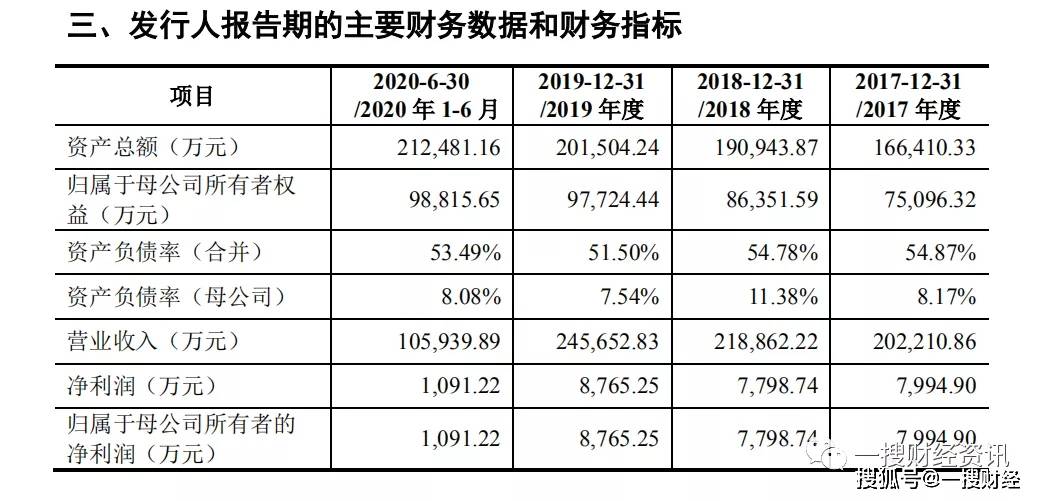 达嘉维康IPO:实控人之女履历存疑 屡次被行政处罚(图2)