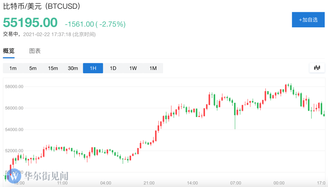 5人口到9人口需要多少金币_午夜精英第一多少金币(3)