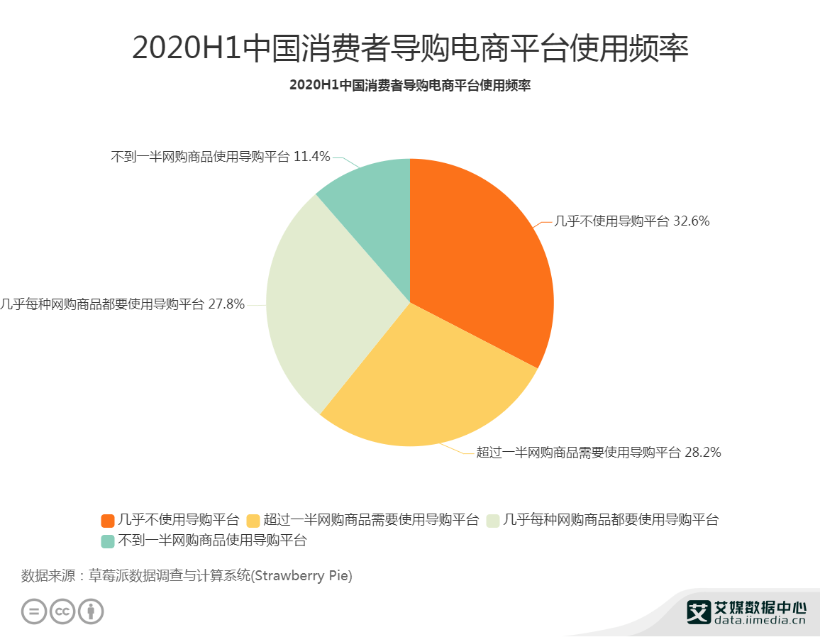 中国有多少人口使用网购_全中国人口有多少人(3)