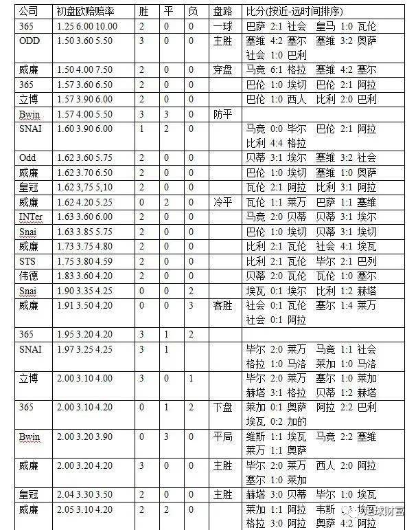 包含足球财富欧冠正赛分析的词条