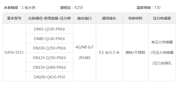 特点|农村供水工程大口径水表_智能超声波水表介绍