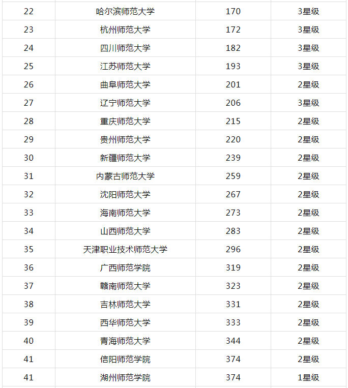2021年大学排名_大学排名2021最新排名(2)