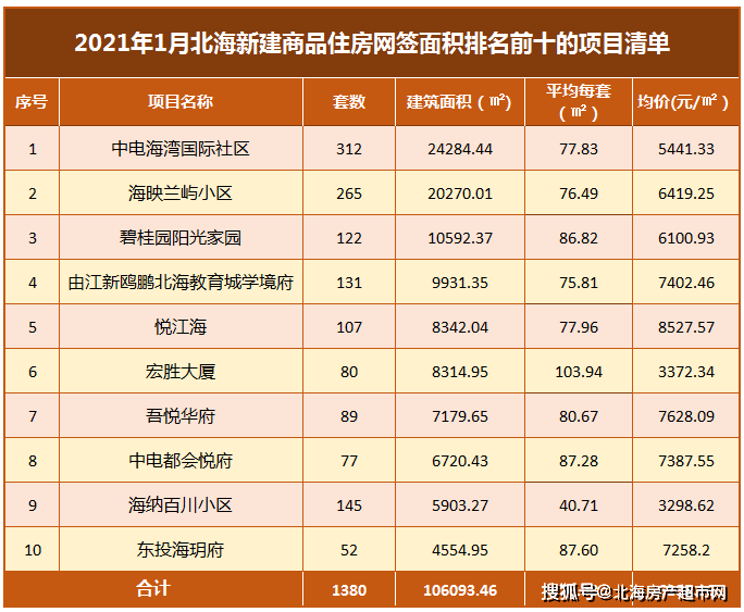 2021房地产销售排名_房地产销售图片(2)