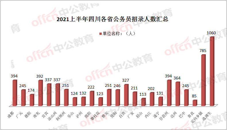 2021年四川省出生人口_四川省人口年龄结构(2)