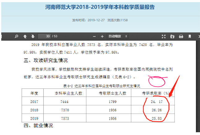 原創考研神校曲阜師範大學考研升學率居然敗給這所本科大學