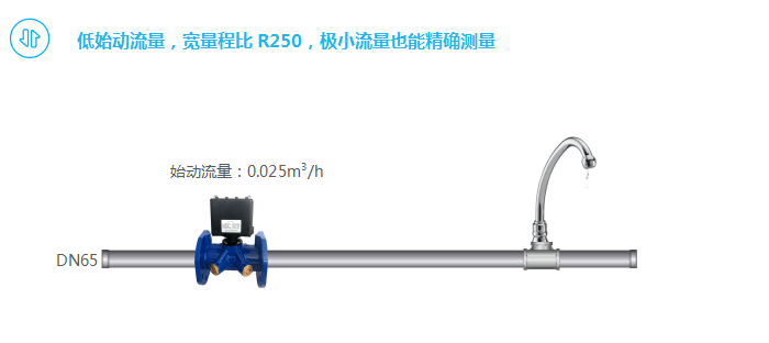 特点|农村供水工程大口径水表_智能超声波水表介绍