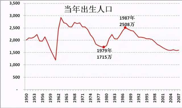 日本人口19年_日本人口(2)