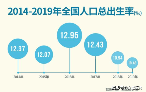 美国人口出生率_2018年美国人口 总数 增长率 男女比例等