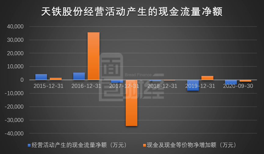 天铁股份拟定增8.1亿元:业绩持续增长 现金流存潜在风险(图5) 天铁股份拟定增8.1亿元:业绩持续增长 现金流存潜在风险(图5)