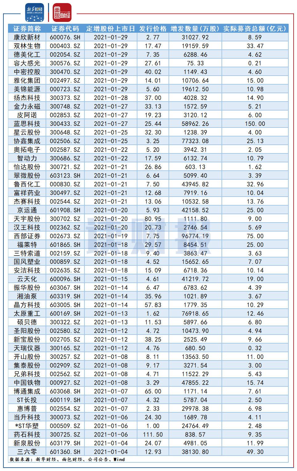 2021年二月进人口吉日_2021年全年黄道吉日