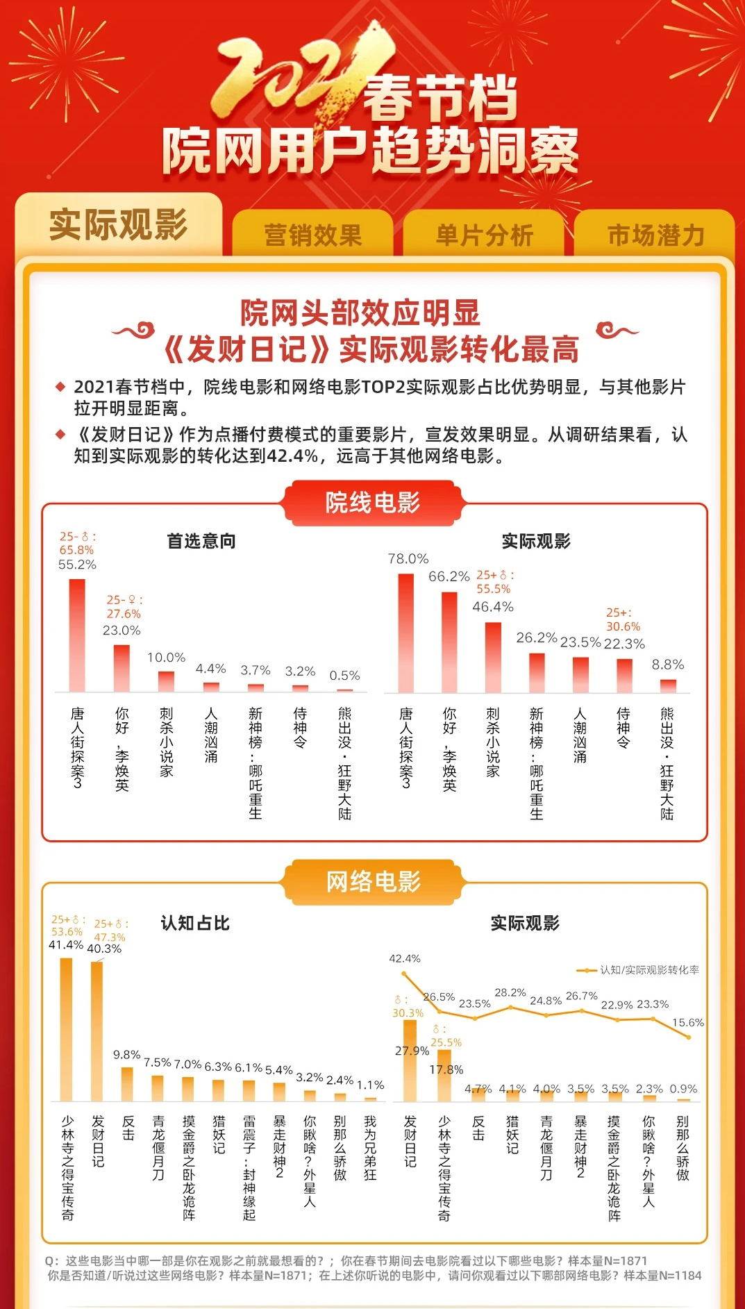 繁昌过年外来人口补贴_薛之谦天外来物图片(3)