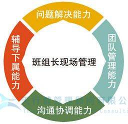 班组管理班组长要了解员工的基本需求