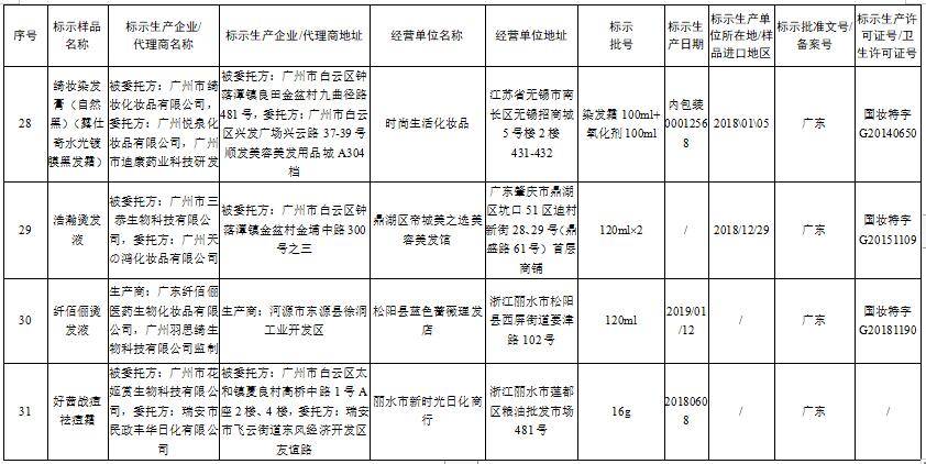 护肤品人口变量_人口普查图片(3)