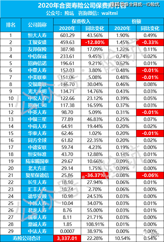 合资保险公司排名_合资suv排名(2)