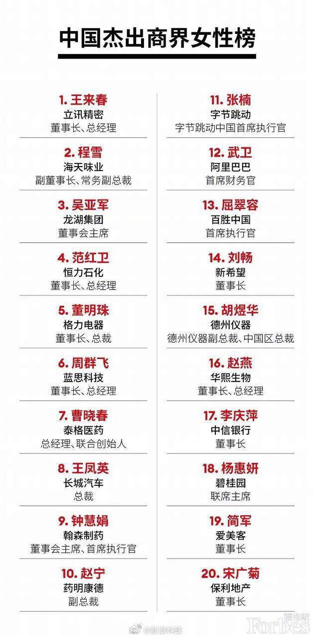 许姓排名_微信头像许姓图片(2)