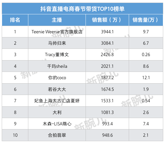 gmv排名_gmv雅居宣传图