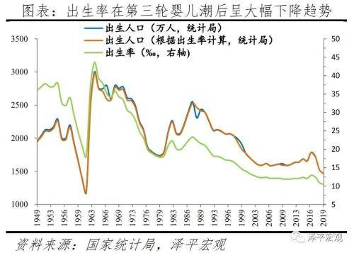 婚姻人口_人口普查图片