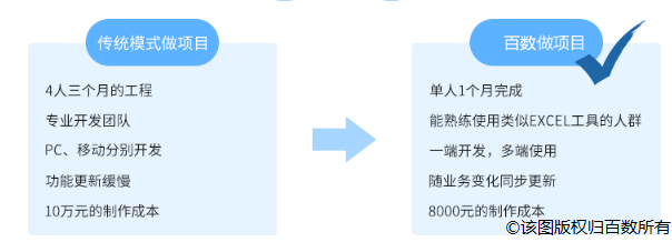 会员版|私有云的盈利模式是怎样的？