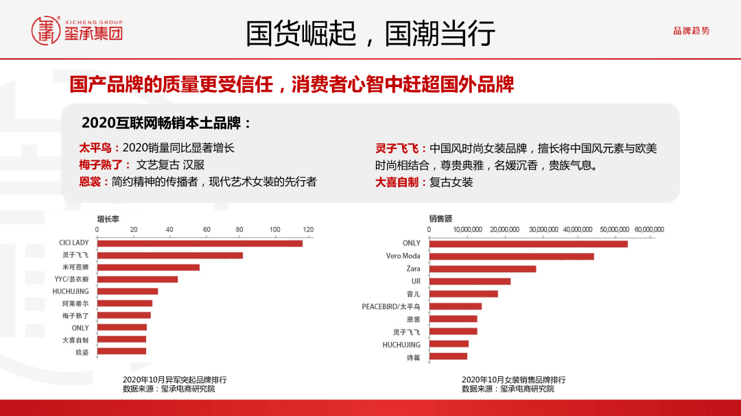 内衣市场分析报告_正常的精子分析报告图(3)